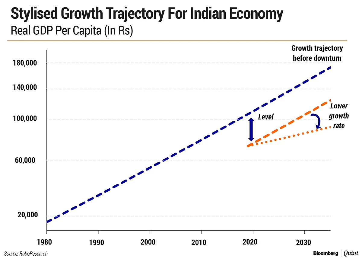 The Shape Of India’s Exit From The Covid-19 Crisis