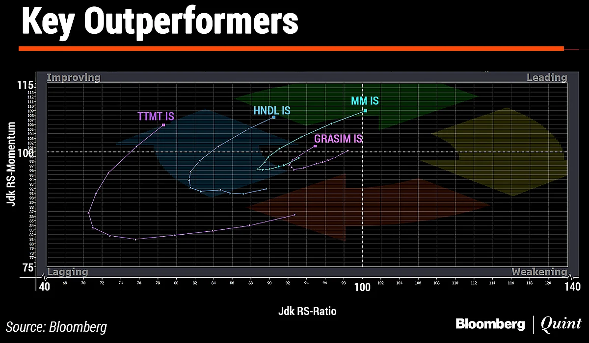 In Charts: What Technicals Are Saying About Indian Markets