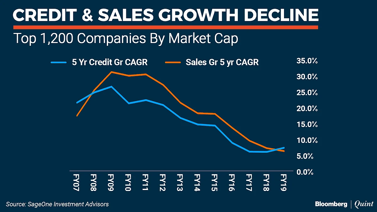 Large Caps Will Grow, But Small Caps Will Create Wealth, Says Samit Vartak