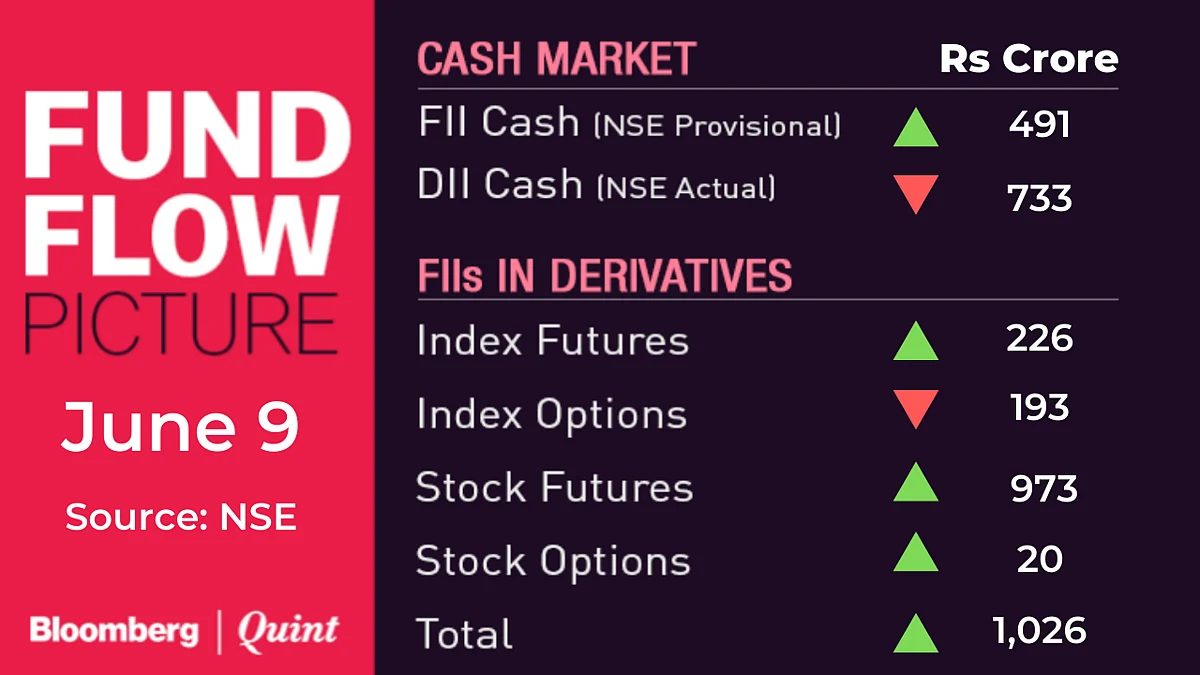 All You Need To Know Going Into Trade On June 10