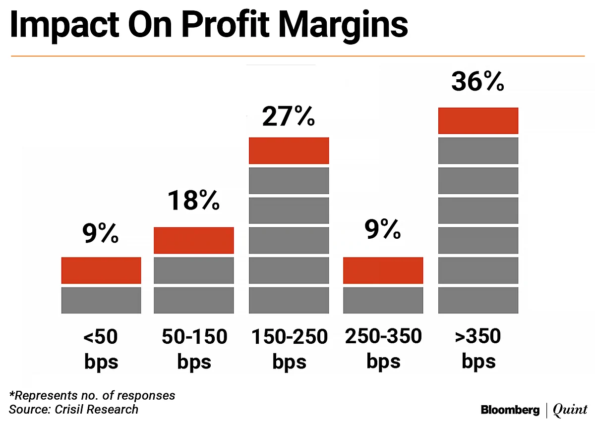Steelmakers Expect Double-Digit Dip In Demand, Revival Only In Q3 FY21: Crisil
