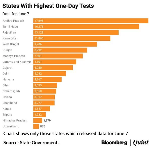 Coronavirus India Updates: Tally Tops 2.56 Lakh As India Begins To ‘Unlock’