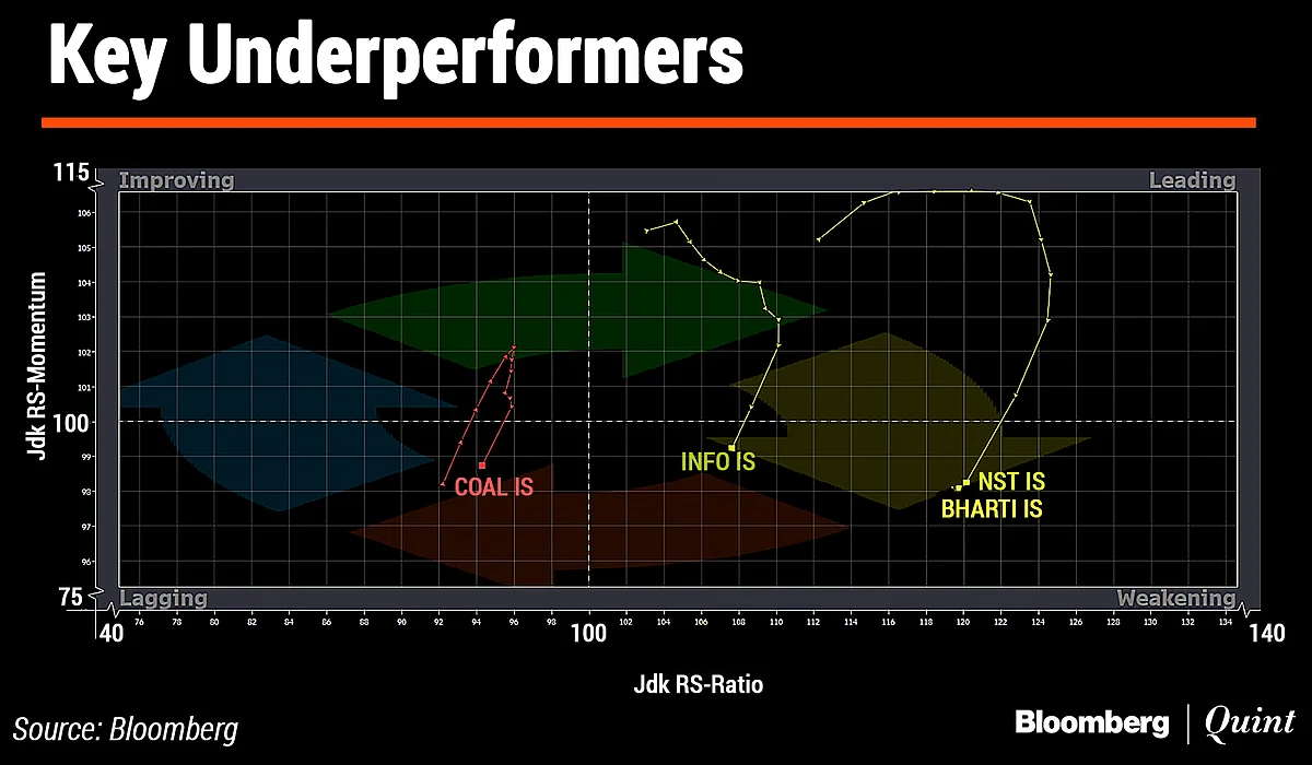 In Charts: What Technicals Are Saying About Indian Markets