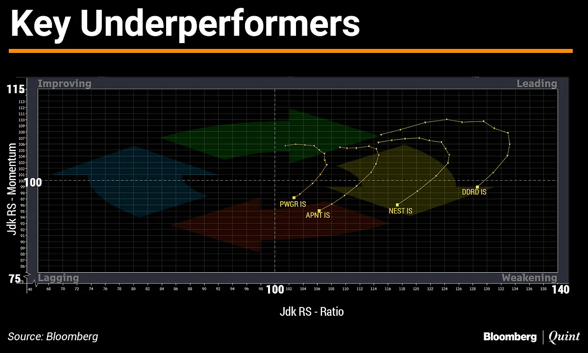 In Charts: What Technicals Are Saying About Indian Markets