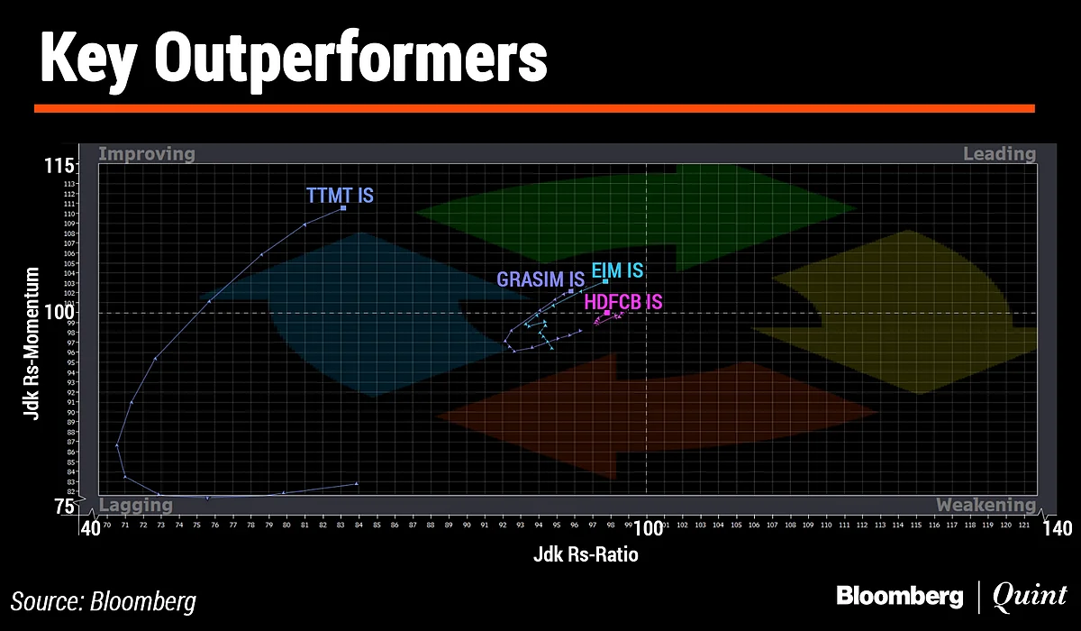 In Charts: What Technicals Are Saying About Indian Markets