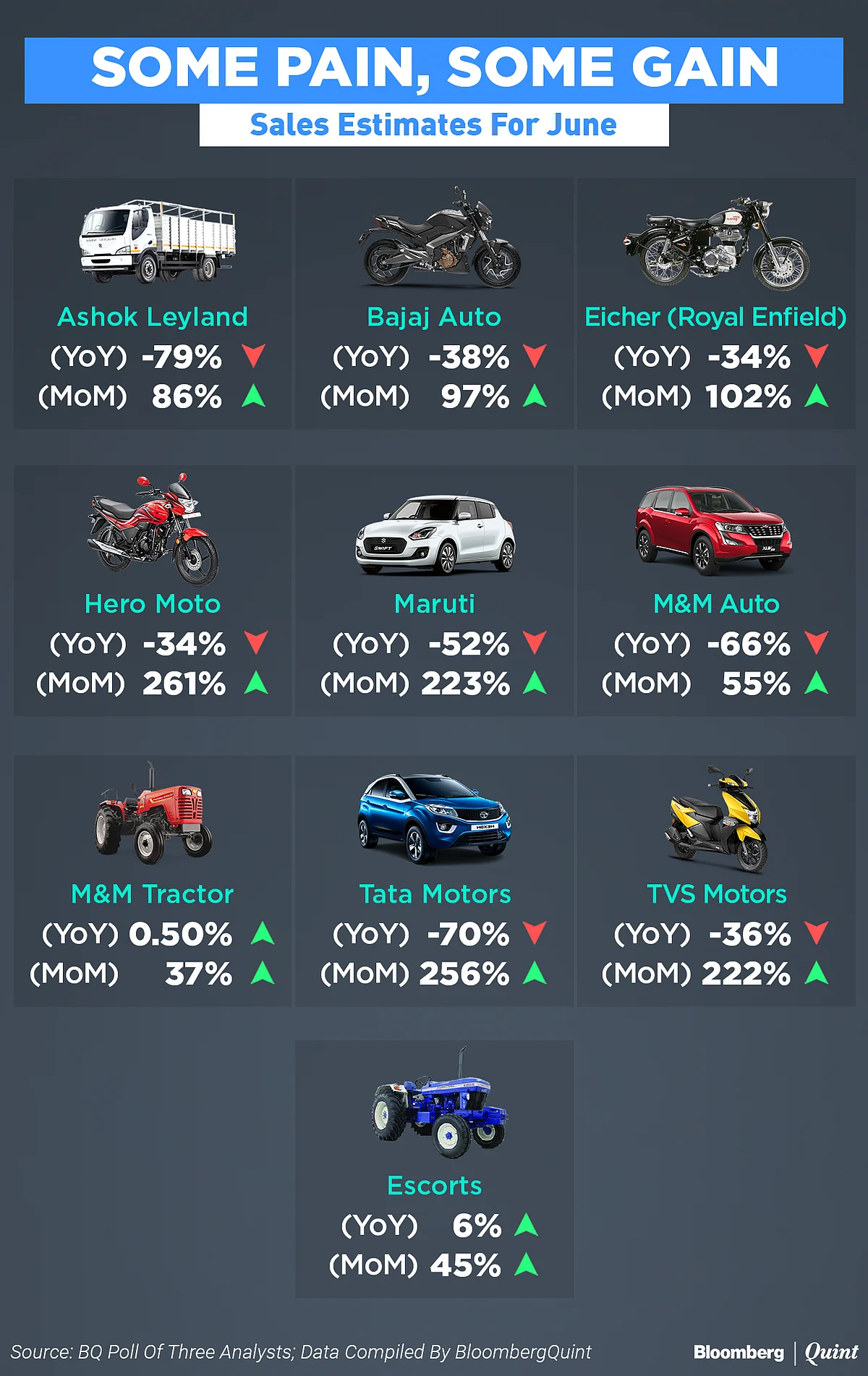 Supply Constraints Hurt Auto Sales In June, Say Analysts
