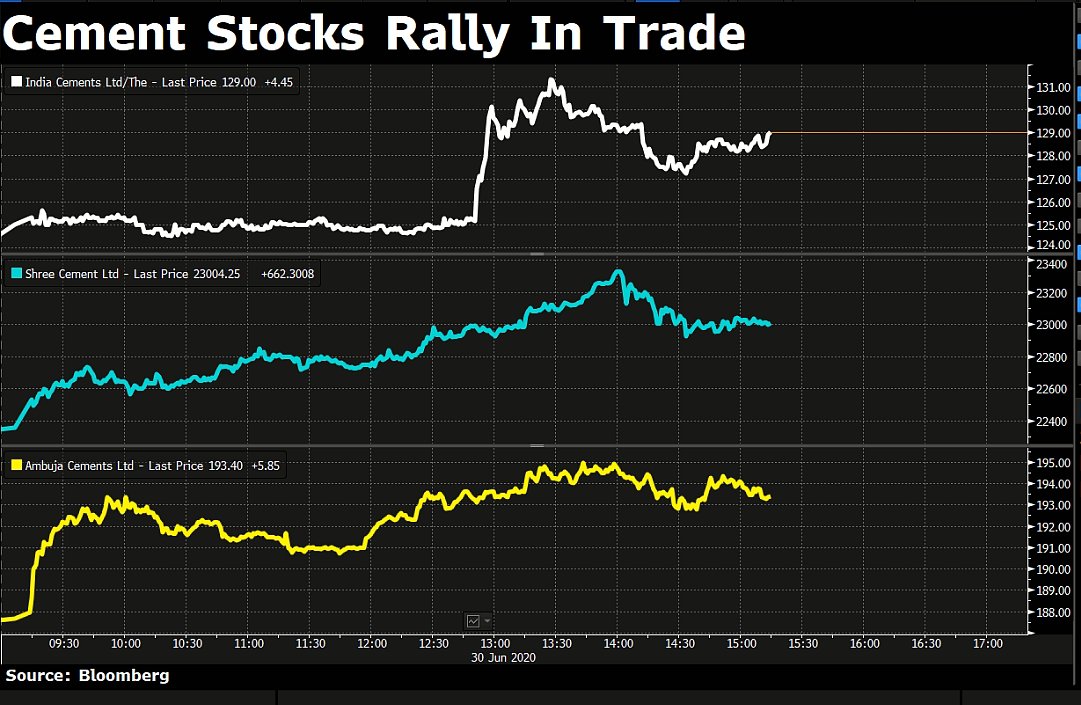 Sensex, Nifty Post Best Quarterly Advance Since 2009