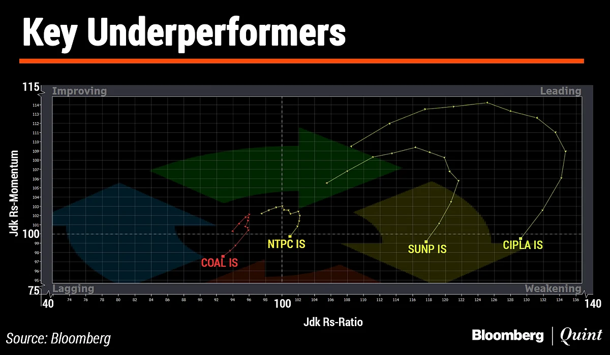 In Charts: What Technicals Are Saying About Indian Markets
