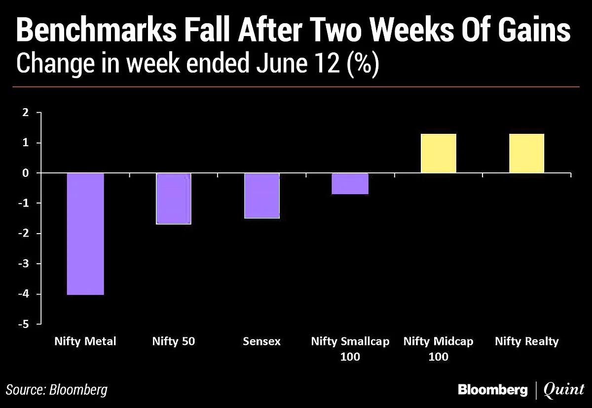 In Charts: What Technicals Are Saying About Indian Markets