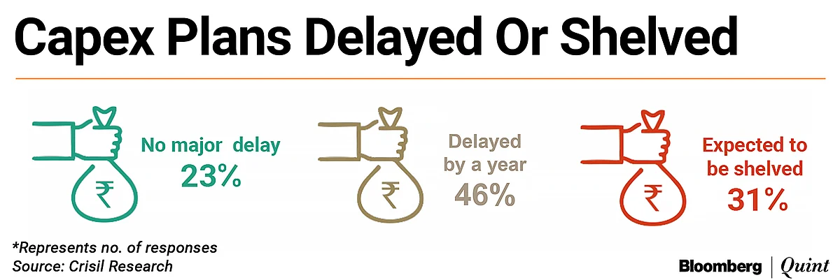 Steelmakers Expect Double-Digit Dip In Demand, Revival Only In Q3 FY21: Crisil
