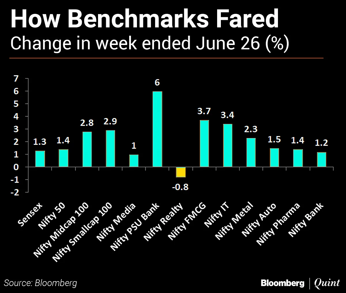 In Charts: What Technicals Are Saying About Indian Markets