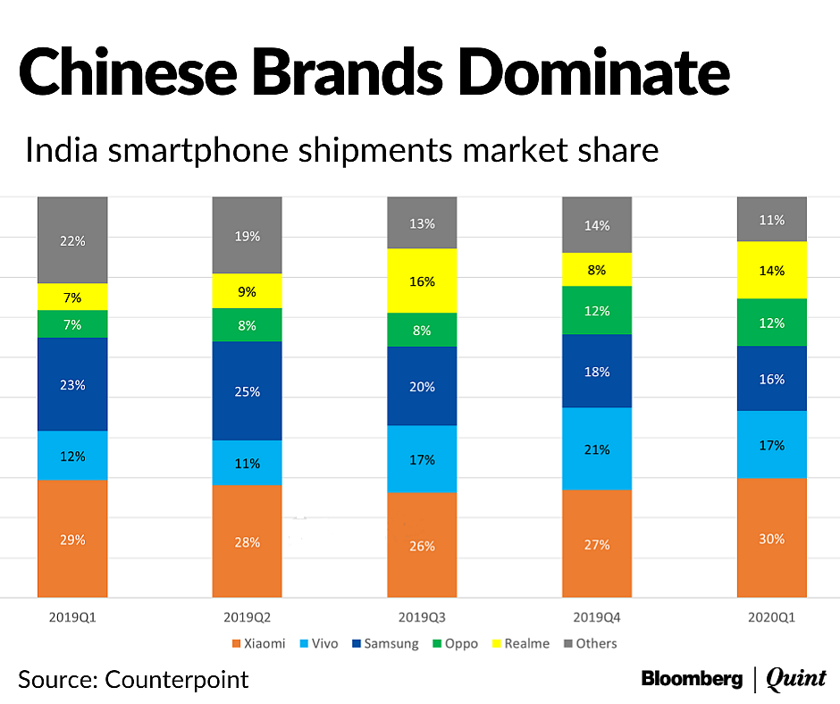 Sectors, Stocks Most Exposed To India-China Trade Links, According To Motilal Oswal