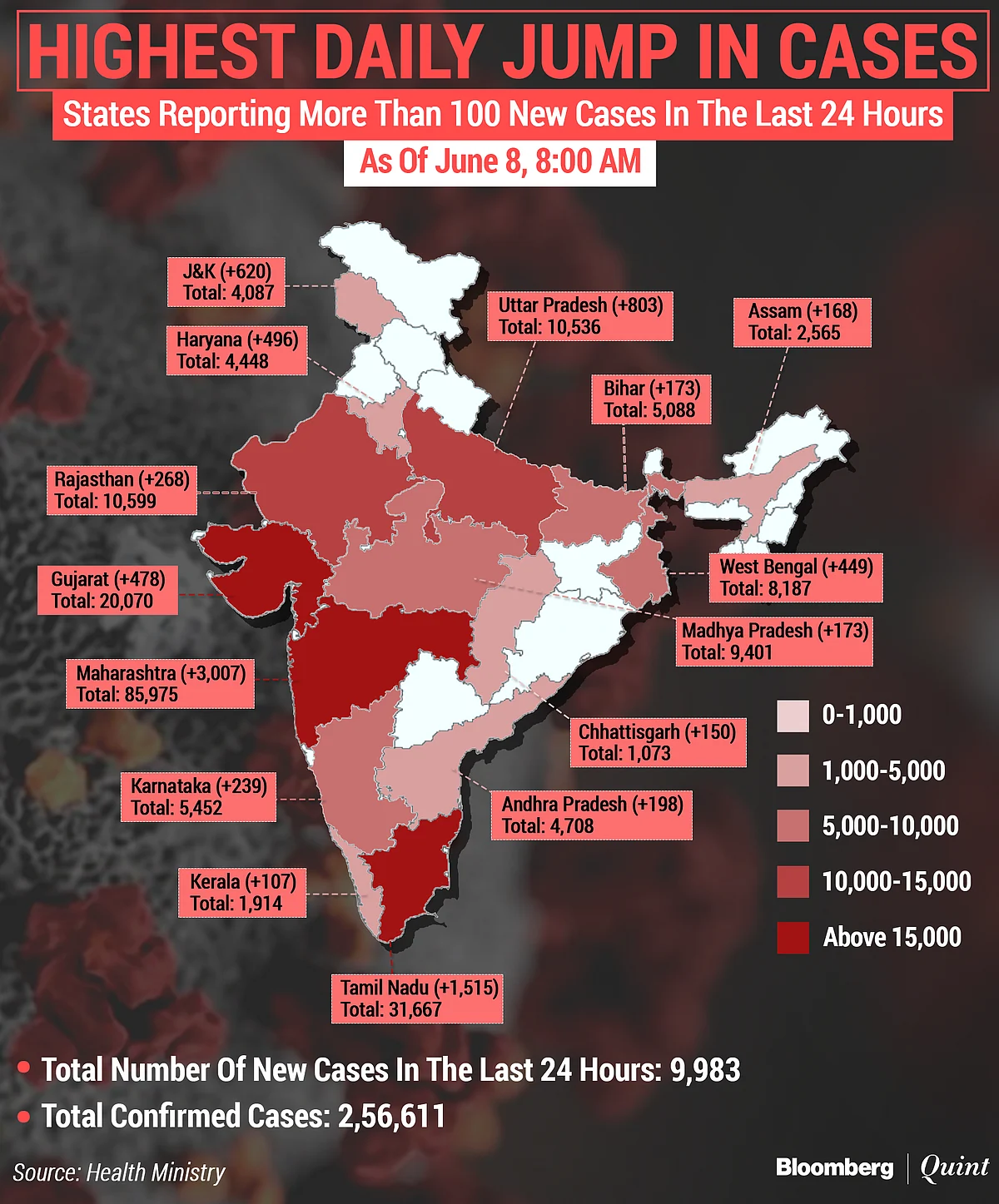 Coronavirus India Updates: Tally Tops 2.56 Lakh As India Begins To ‘Unlock’