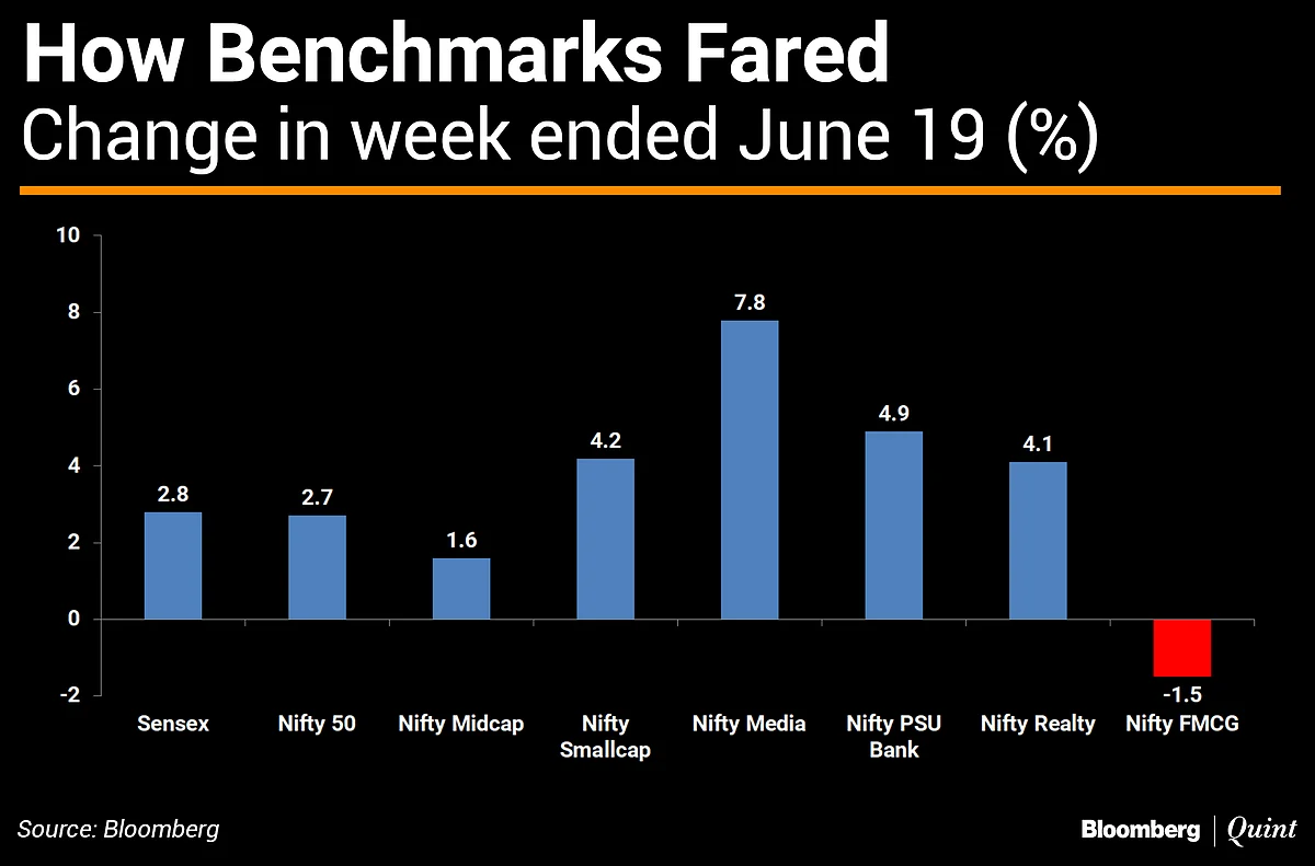 In Charts: What Technicals Are Saying About Indian Markets