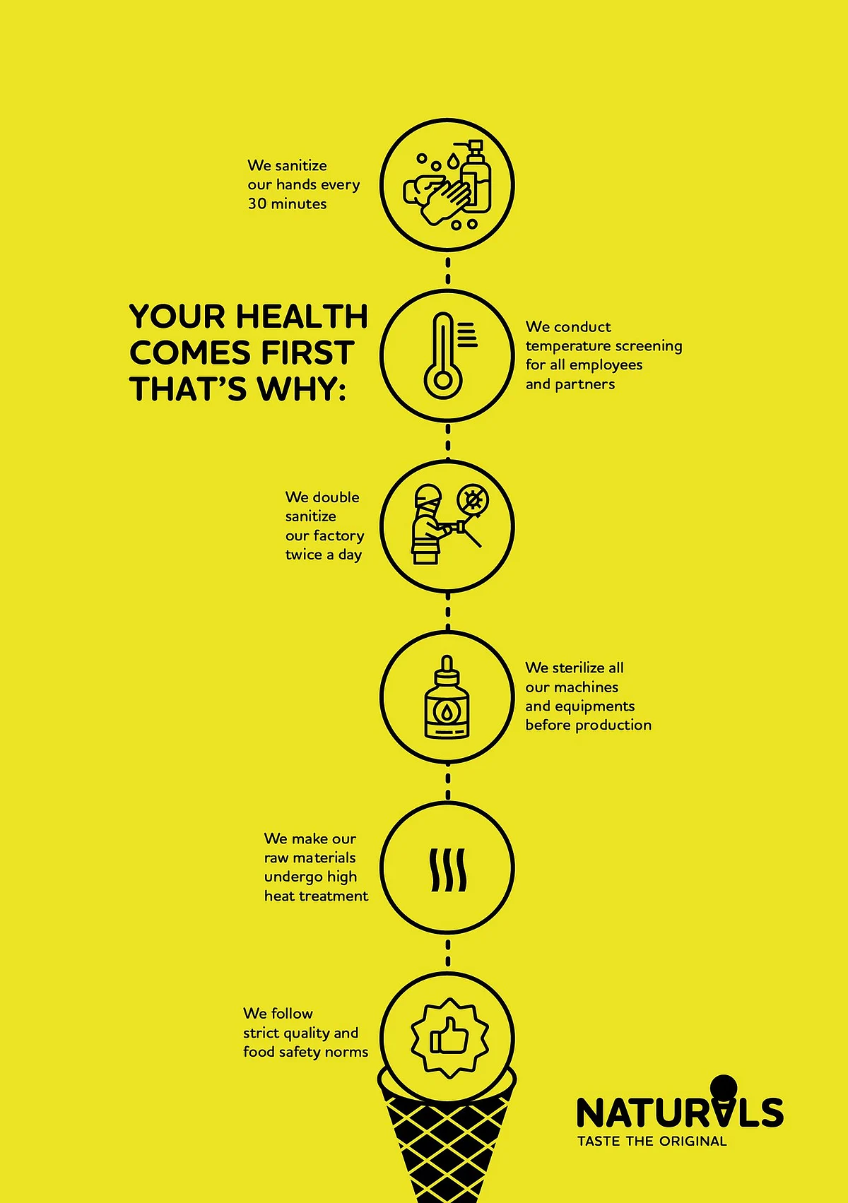 Naturals’ promotional campaign to convince customers about brand safety measures. (Image: Naturals social media)