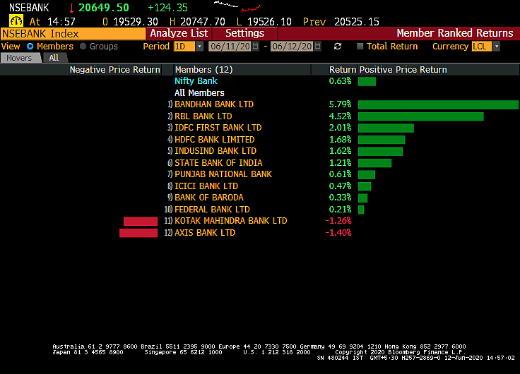 Sensex, Nifty Post Losses For The Week Despite Final Hour Surge