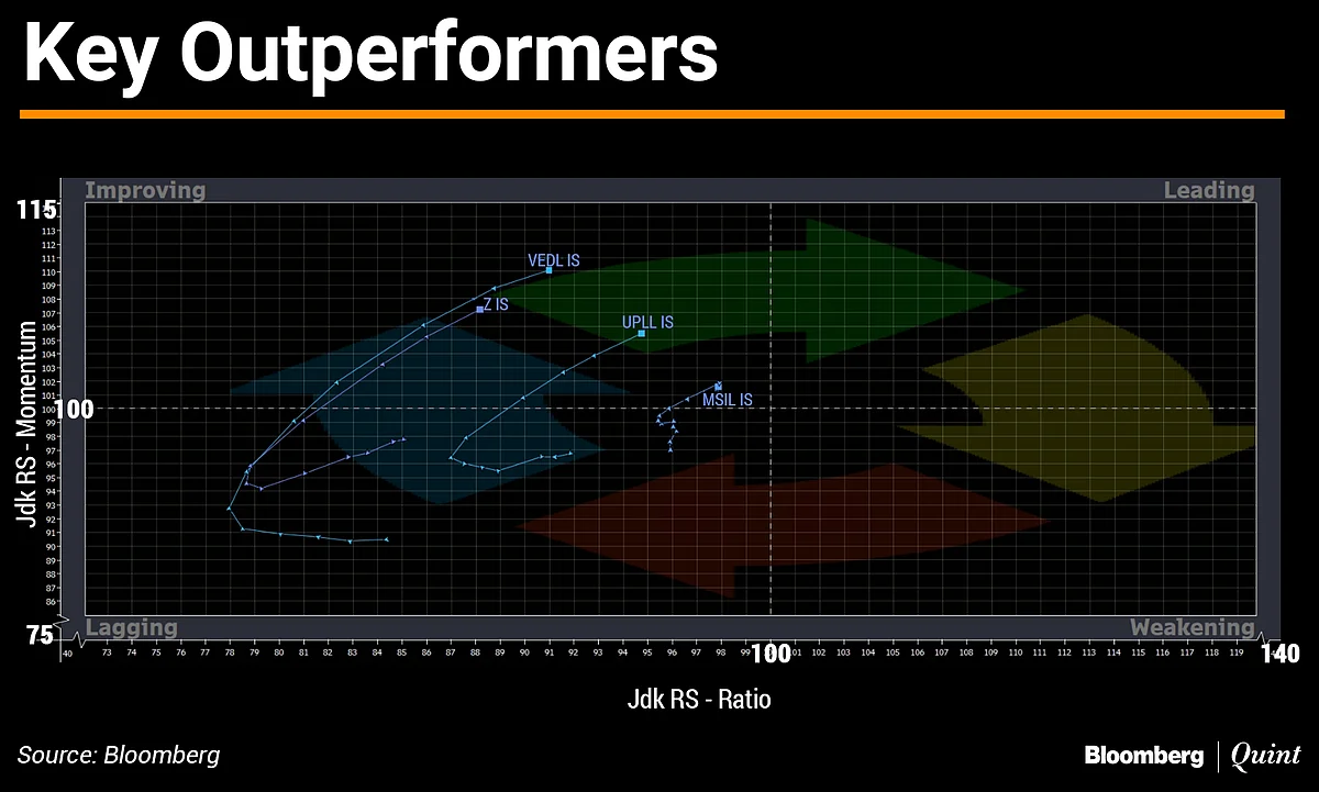 In Charts: What Technicals Are Saying About Indian Markets