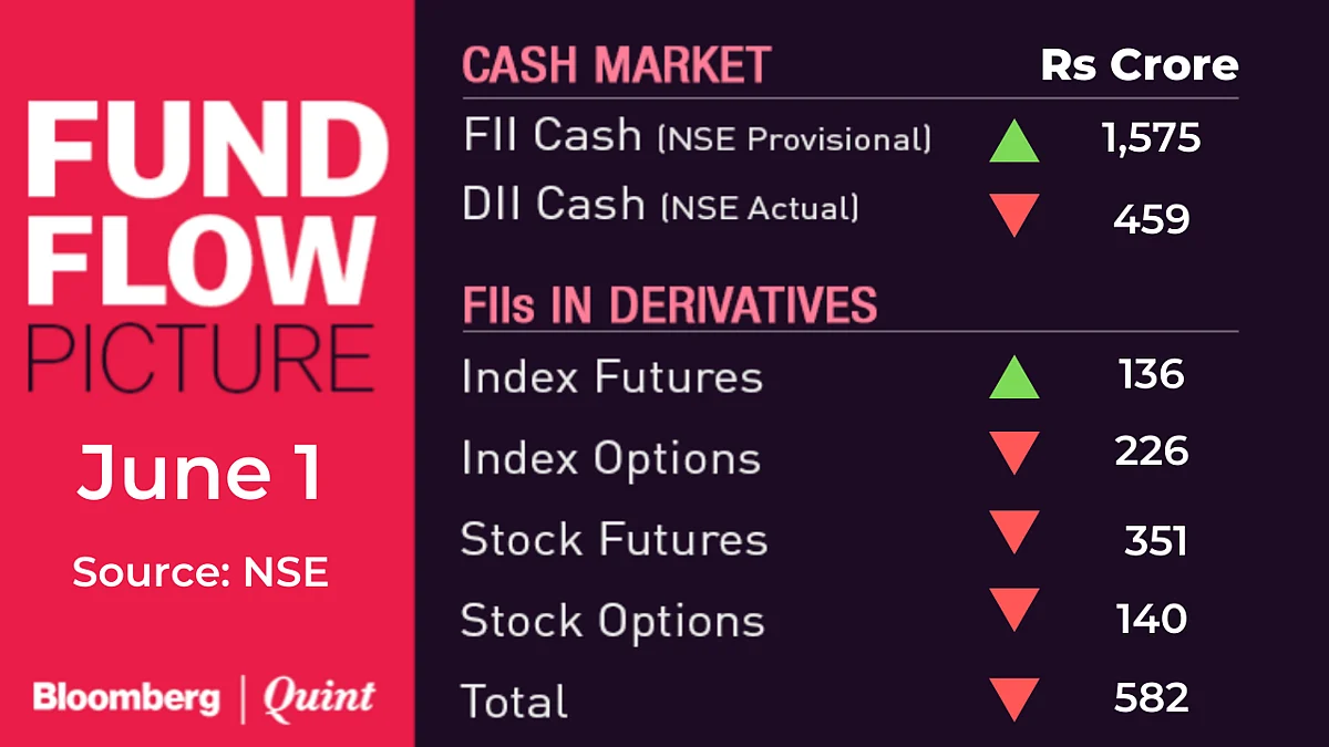 All You Need To Know Going Into Trade On June 2