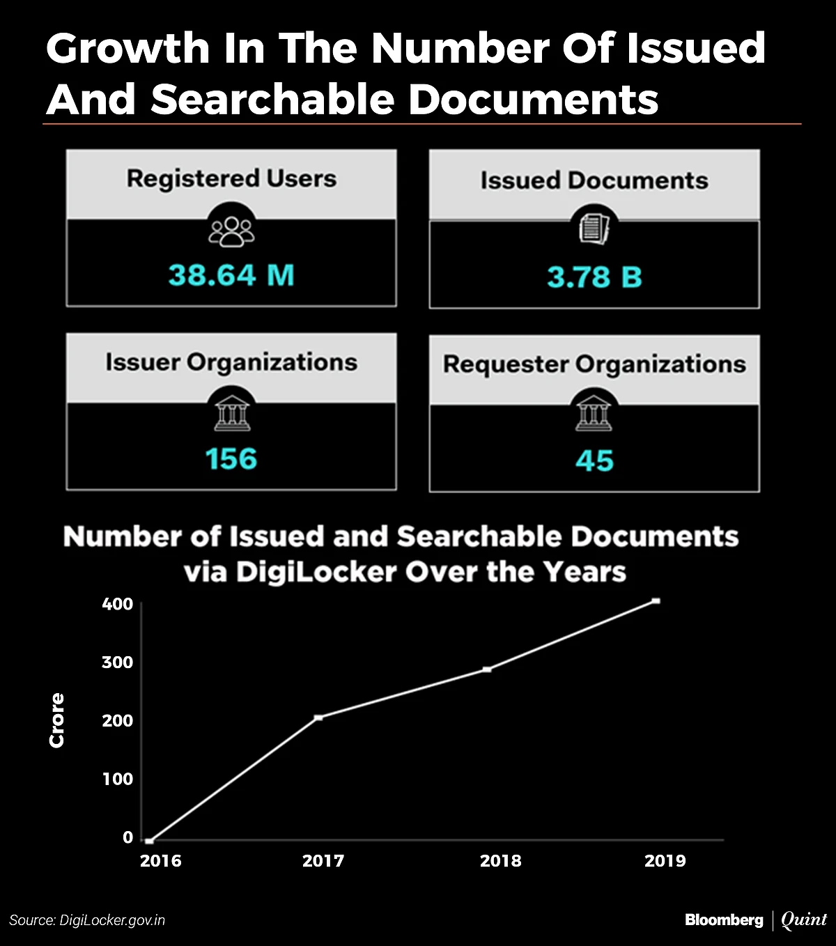 After UPI, This Is India’s Other Big Digital Infrastructure Success Story