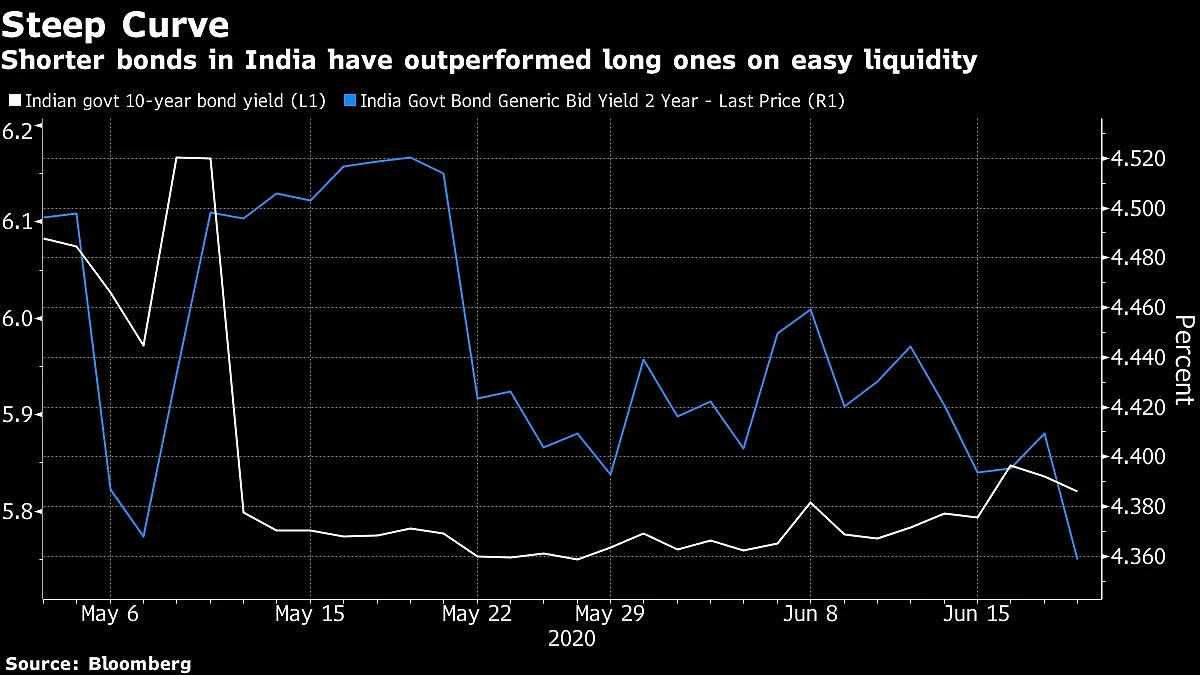 BQuick On June 30: Top 10 Stories In Under 10 Minutes