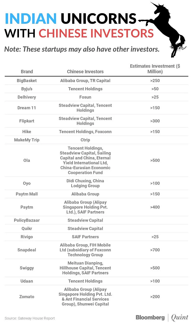 Six Things To Know About India-China Economic Relations