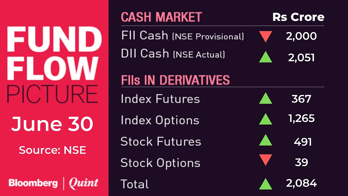 Stocks To Watch: Eveready Industries, Godfrey Phillips, JSPL, Maruti Suzuki, ONGC, Vedanta, Vodafone Idea