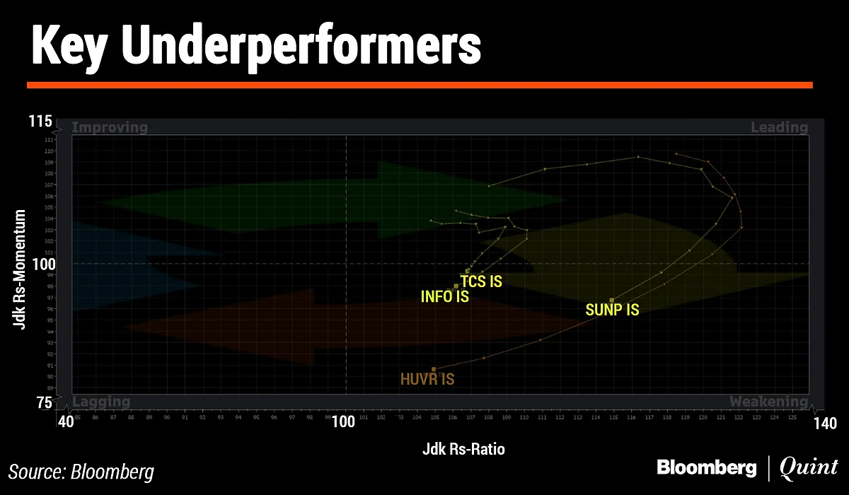 In Charts: What Technicals Are Saying About Indian Markets