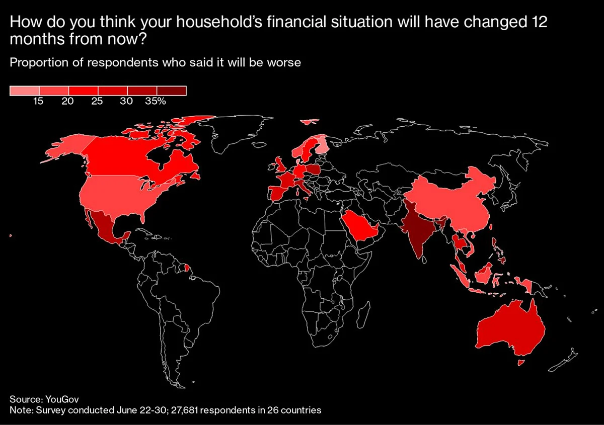 Money and Job Worries Pose Real Risk to Global Recovery