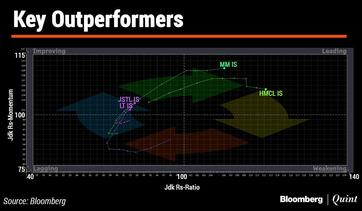 In Charts: What Technicals Are Saying About Indian Markets