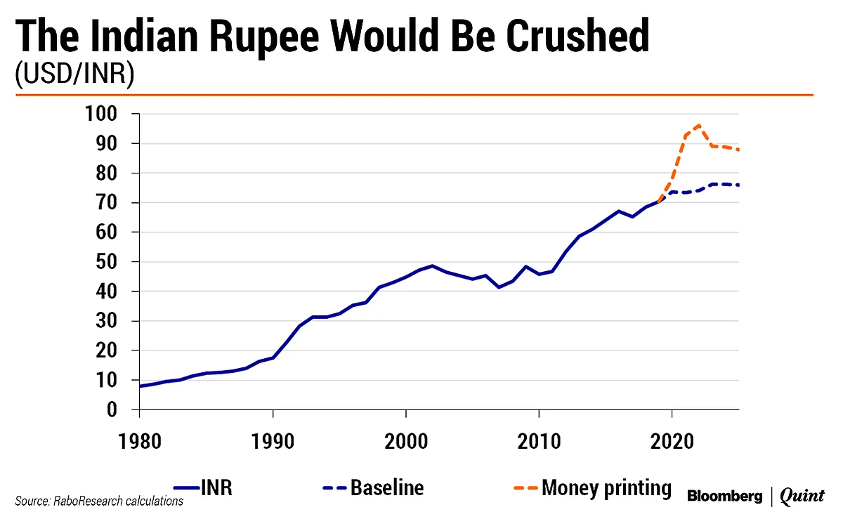 Should India Print Money To Fight Covid-19?