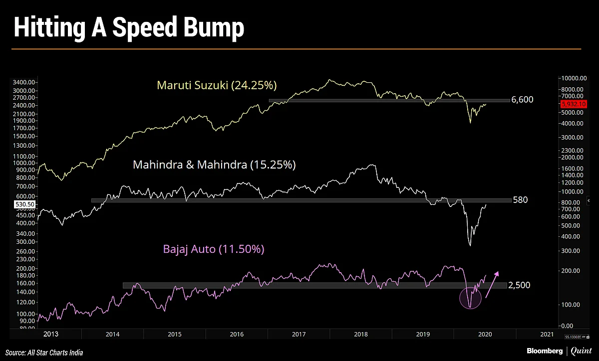 In Charts: What Technicals Are Saying About Indian Markets