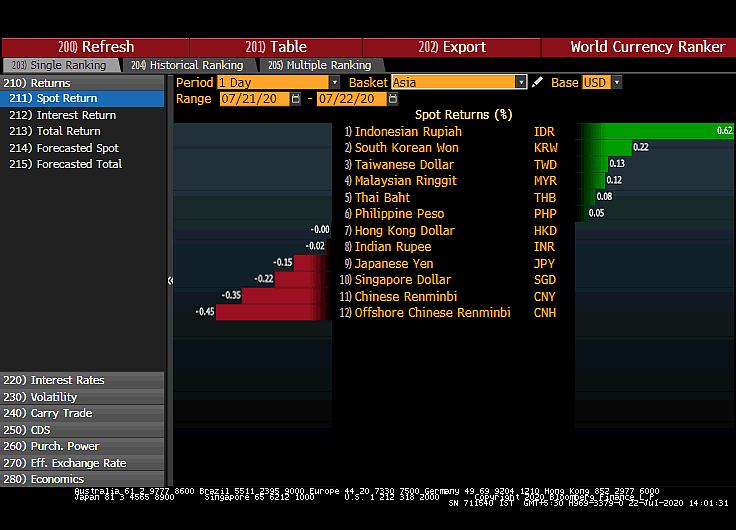 All You Need To Know Going Into Trade On July 23