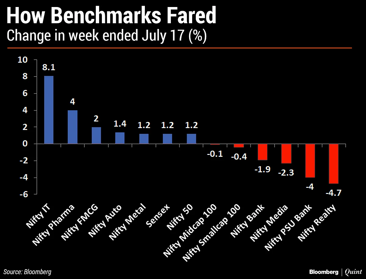In Charts: What Technicals Suggest About Indian Markets