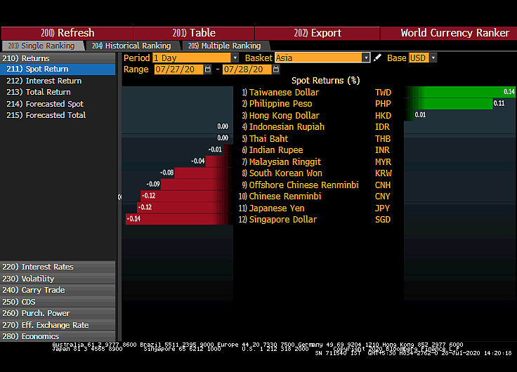 All You Need To Know Going Into Trade On July 29