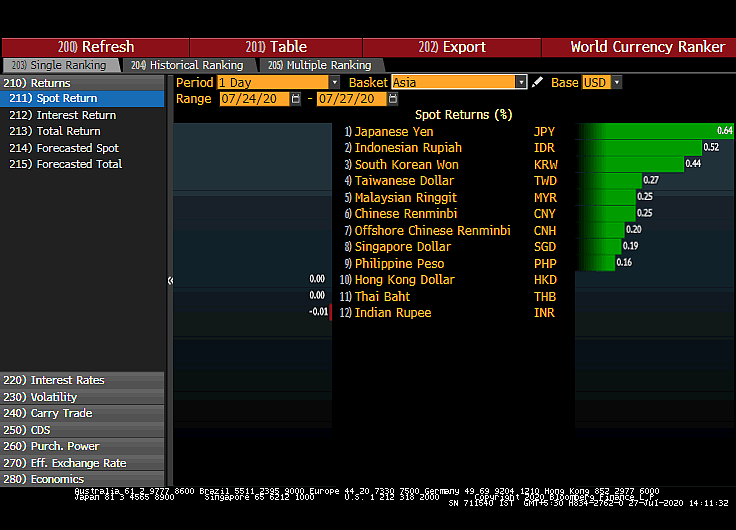 All You Need To Know Going Into Trade On July 28