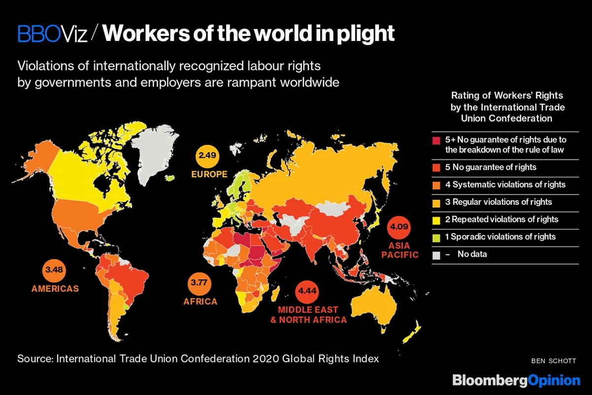 Workers of the World Are at Risk