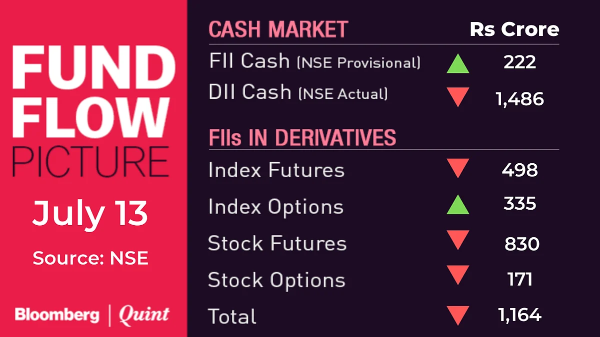Stocks To Watch: Adani Green Energy, Godrej Industries, Wipro, Zee Learn