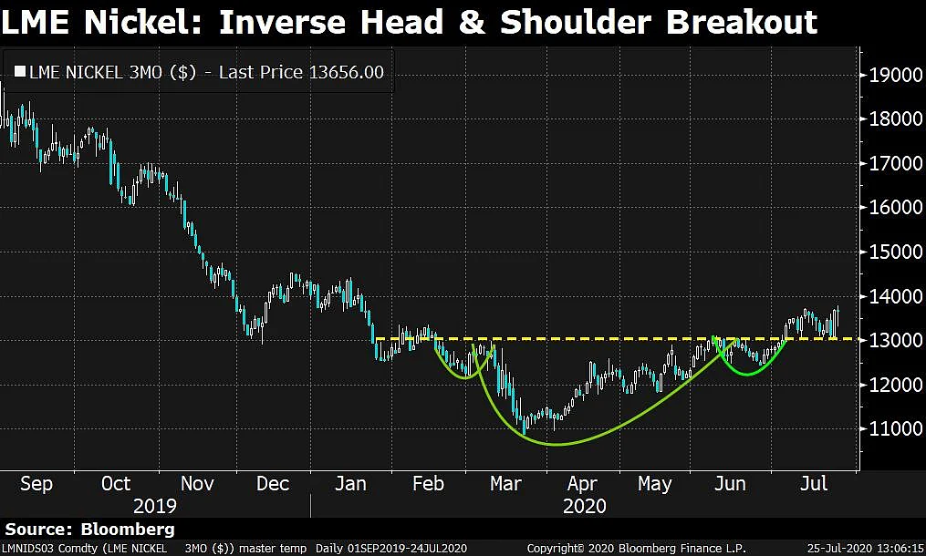 In Charts: What Technicals Are Saying About Indian Markets