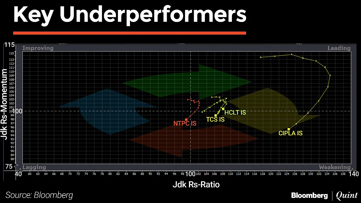 In Charts: What Technicals Are Saying About Indian Markets