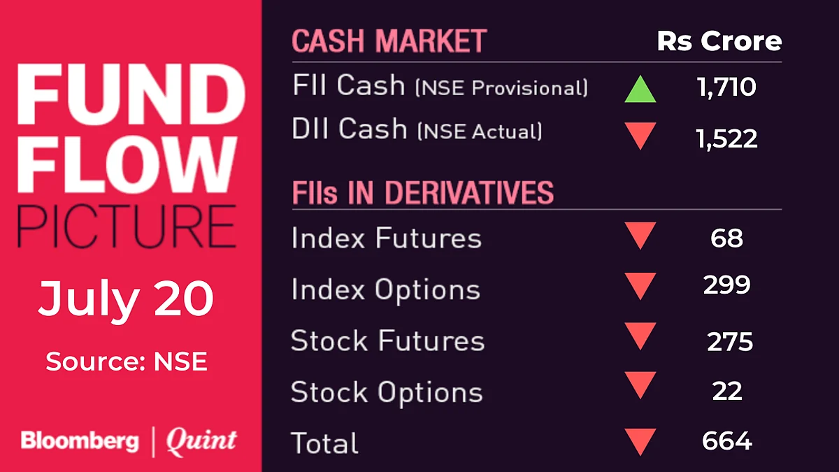 All You Need To Know Going Into Trade On July 21