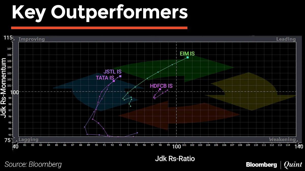 In Charts: What Technicals Are Saying About Indian Markets