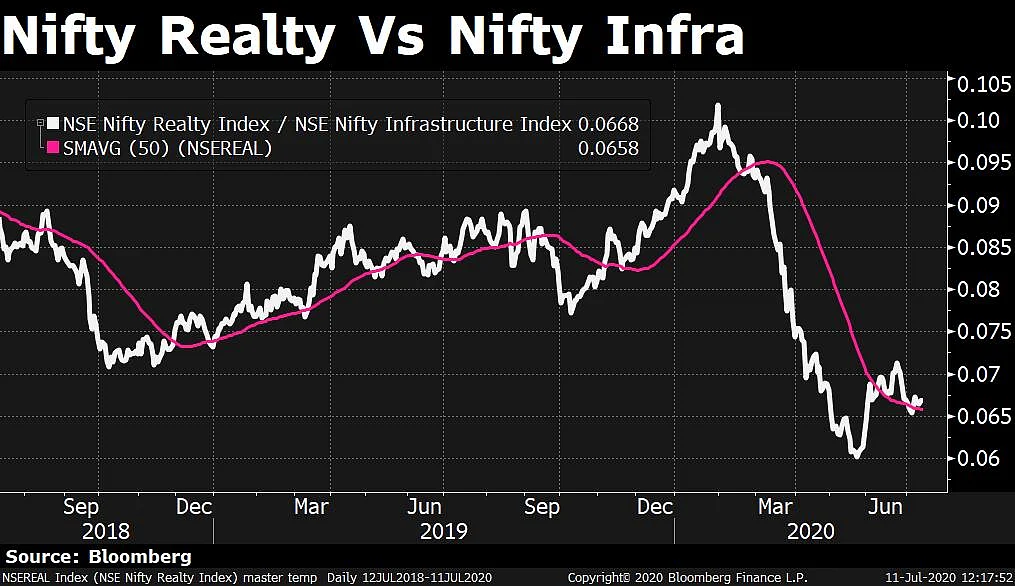 In Charts: What Technicals Are Saying About Indian Markets