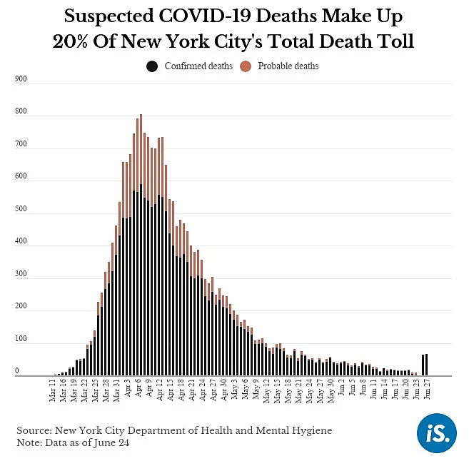 Why Audits, Reconciled Death Data Are Still Missing Covid Deaths