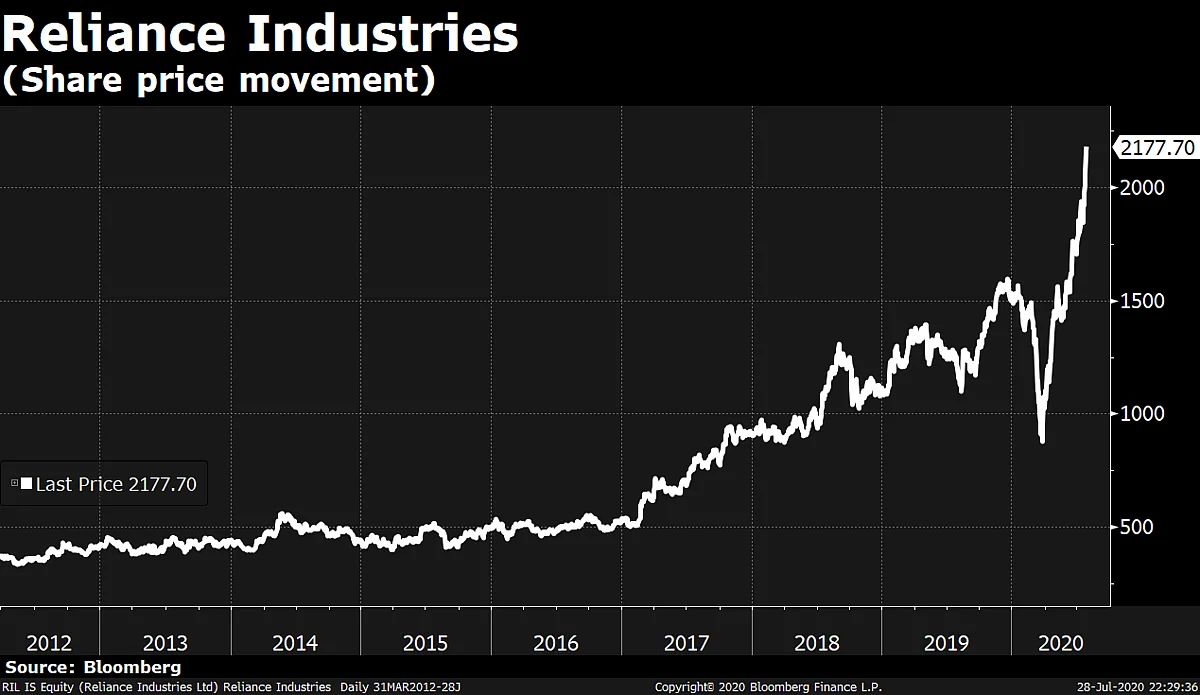 (Bloomberg)