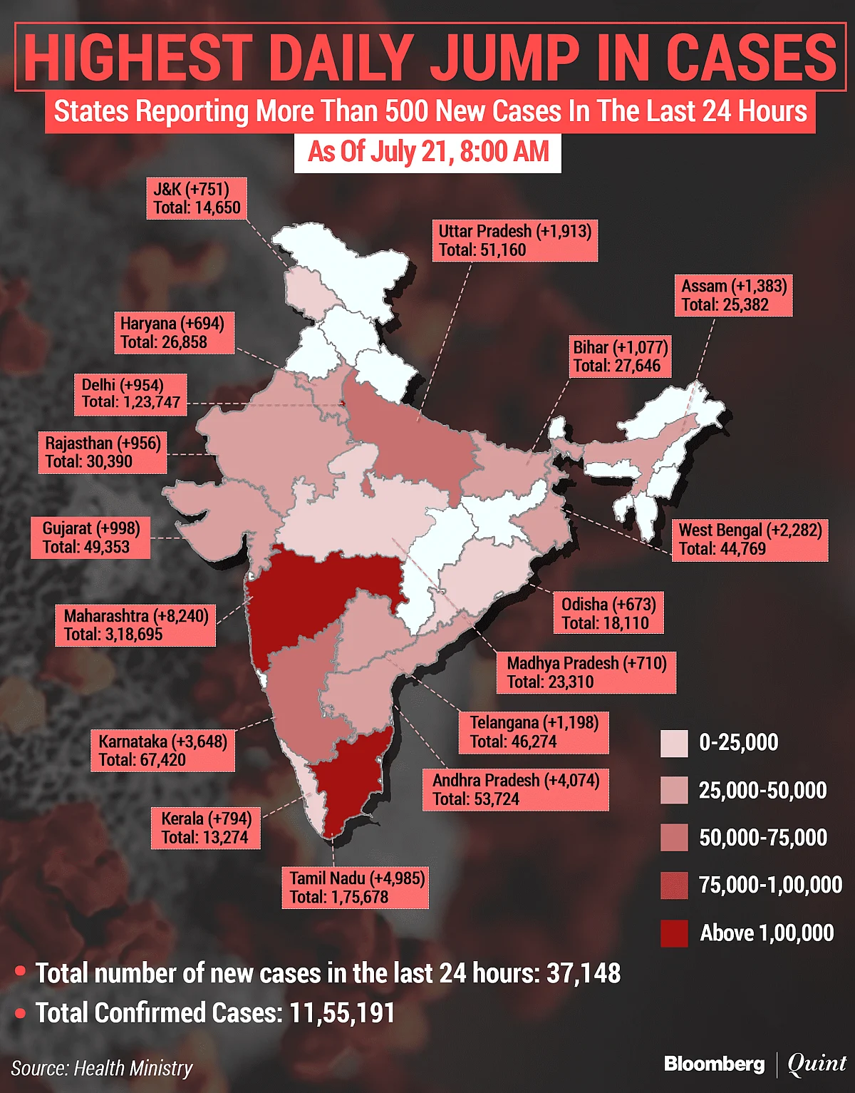 BQuick On July 21: Top 10 Stories In Under 10 Minutes
