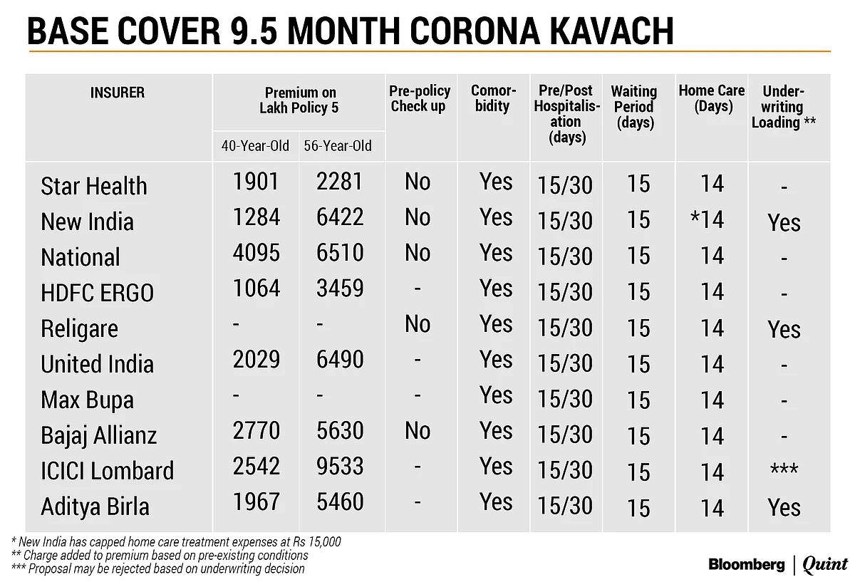 Who Should Buy The New Corona Kavach Insurance