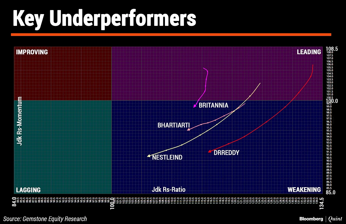 In Charts: What Technicals Suggest About Indian Markets