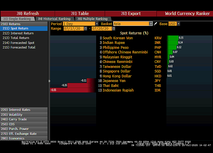 All You Need To Know Going Into Trade On July 21