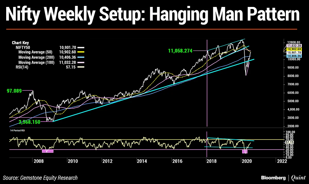 In Charts: What Technicals Suggest About Indian Markets