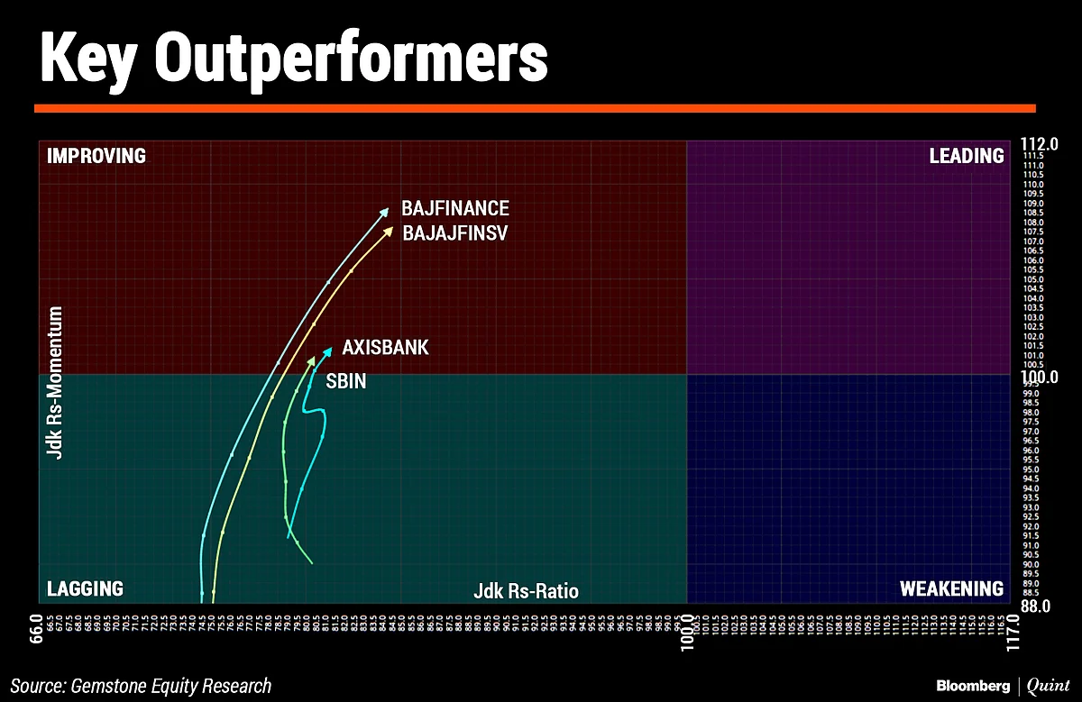 In Charts: What Technicals Suggest About Indian Markets